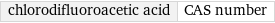 chlorodifluoroacetic acid | CAS number