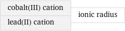 cobalt(III) cation lead(II) cation | ionic radius