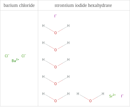 Structure diagrams