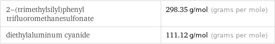 2-(trimethylsilyl)phenyl trifluoromethanesulfonate | 298.35 g/mol (grams per mole) diethylaluminum cyanide | 111.12 g/mol (grams per mole)