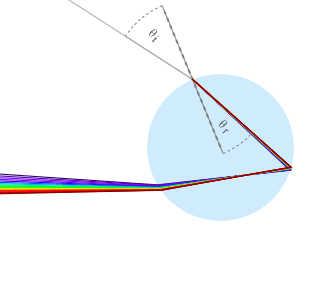 Raindrop schematic