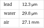 lead | 12.3 µm water | 29.8 µm air | 27.1 mm