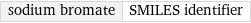 sodium bromate | SMILES identifier