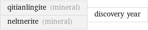 qitianlingite (mineral) neltnerite (mineral) | discovery year