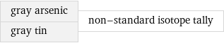 gray arsenic gray tin | non-standard isotope tally