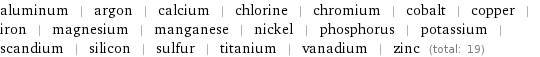 aluminum | argon | calcium | chlorine | chromium | cobalt | copper | iron | magnesium | manganese | nickel | phosphorus | potassium | scandium | silicon | sulfur | titanium | vanadium | zinc (total: 19)