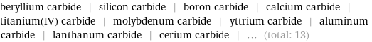 beryllium carbide | silicon carbide | boron carbide | calcium carbide | titanium(IV) carbide | molybdenum carbide | yttrium carbide | aluminum carbide | lanthanum carbide | cerium carbide | ... (total: 13)