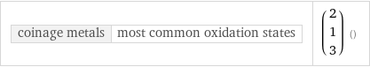 coinage metals | most common oxidation states | (2 1 3) ()