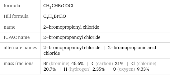 formula | CH_3CHBrCOCl Hill formula | C_3H_4BrClO name | 2-bromopropionyl chloride IUPAC name | 2-bromopropanoyl chloride alternate names | 2-bromopropanoyl chloride | 2-bromopropionic acid chloride mass fractions | Br (bromine) 46.6% | C (carbon) 21% | Cl (chlorine) 20.7% | H (hydrogen) 2.35% | O (oxygen) 9.33%