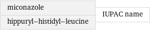 miconazole hippuryl-histidyl-leucine | IUPAC name