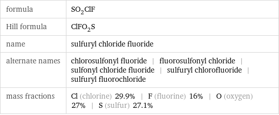 formula | SO_2ClF Hill formula | ClFO_2S name | sulfuryl chloride fluoride alternate names | chlorosulfonyl fluoride | fluorosulfonyl chloride | sulfonyl chloride fluoride | sulfuryl chlorofluoride | sulfuryl fluorochloride mass fractions | Cl (chlorine) 29.9% | F (fluorine) 16% | O (oxygen) 27% | S (sulfur) 27.1%