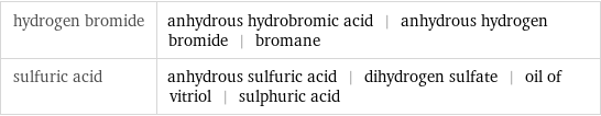 hydrogen bromide | anhydrous hydrobromic acid | anhydrous hydrogen bromide | bromane sulfuric acid | anhydrous sulfuric acid | dihydrogen sulfate | oil of vitriol | sulphuric acid