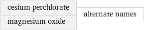 cesium perchlorate magnesium oxide | alternate names