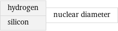 hydrogen silicon | nuclear diameter