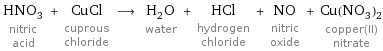 HNO_3 nitric acid + CuCl cuprous chloride ⟶ H_2O water + HCl hydrogen chloride + NO nitric oxide + Cu(NO_3)_2 copper(II) nitrate
