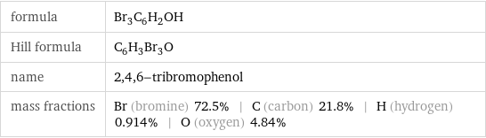 formula | Br_3C_6H_2OH Hill formula | C_6H_3Br_3O name | 2, 4, 6-tribromophenol mass fractions | Br (bromine) 72.5% | C (carbon) 21.8% | H (hydrogen) 0.914% | O (oxygen) 4.84%