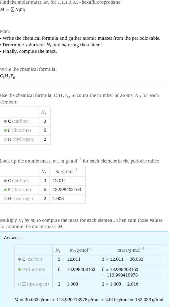 Find the molar mass, M, for 1, 1, 1, 3, 3, 3-hexafluoropropane: M = sum _iN_im_i Plan: • Write the chemical formula and gather atomic masses from the periodic table. • Determine values for N_i and m_i using these items. • Finally, compute the mass. Write the chemical formula: C_3H_2F_6 Use the chemical formula, C_3H_2F_6, to count the number of atoms, N_i, for each element:  | N_i  C (carbon) | 3  F (fluorine) | 6  H (hydrogen) | 2 Look up the atomic mass, m_i, in g·mol^(-1) for each element in the periodic table:  | N_i | m_i/g·mol^(-1)  C (carbon) | 3 | 12.011  F (fluorine) | 6 | 18.998403163  H (hydrogen) | 2 | 1.008 Multiply N_i by m_i to compute the mass for each element. Then sum those values to compute the molar mass, M: Answer: |   | | N_i | m_i/g·mol^(-1) | mass/g·mol^(-1)  C (carbon) | 3 | 12.011 | 3 × 12.011 = 36.033  F (fluorine) | 6 | 18.998403163 | 6 × 18.998403163 = 113.990418978  H (hydrogen) | 2 | 1.008 | 2 × 1.008 = 2.016  M = 36.033 g/mol + 113.990418978 g/mol + 2.016 g/mol = 152.039 g/mol