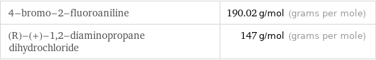 4-bromo-2-fluoroaniline | 190.02 g/mol (grams per mole) (R)-(+)-1, 2-diaminopropane dihydrochloride | 147 g/mol (grams per mole)
