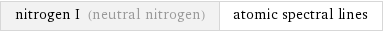 nitrogen I (neutral nitrogen) | atomic spectral lines