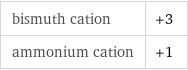 bismuth cation | +3 ammonium cation | +1