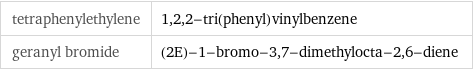 tetraphenylethylene | 1, 2, 2-tri(phenyl)vinylbenzene geranyl bromide | (2E)-1-bromo-3, 7-dimethylocta-2, 6-diene