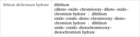 lithium dichromate hydrate | dilithium (diketo-oxido-chromio)oxy-diketo-oxido-chromium hydrate | dilithium oxido-(oxido-dioxo-chromio)oxy-dioxo-chromium hydrate | dilithium oxido-(oxido-dioxochromio)oxy-dioxochromium hydrate