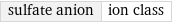 sulfate anion | ion class