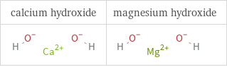 Structure diagrams