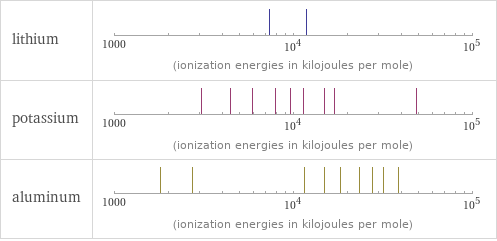 Reactivity