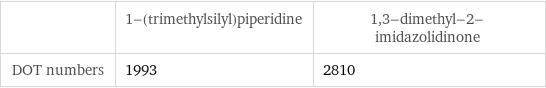  | 1-(trimethylsilyl)piperidine | 1, 3-dimethyl-2-imidazolidinone DOT numbers | 1993 | 2810