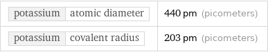 potassium | atomic diameter | 440 pm (picometers) potassium | covalent radius | 203 pm (picometers)