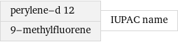 perylene-d 12 9-methylfluorene | IUPAC name