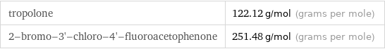 tropolone | 122.12 g/mol (grams per mole) 2-bromo-3'-chloro-4'-fluoroacetophenone | 251.48 g/mol (grams per mole)