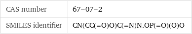 CAS number | 67-07-2 SMILES identifier | CN(CC(=O)O)C(=N)N.OP(=O)(O)O