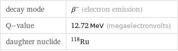 decay mode | β^- (electron emission) Q-value | 12.72 MeV (megaelectronvolts) daughter nuclide | Ru-118