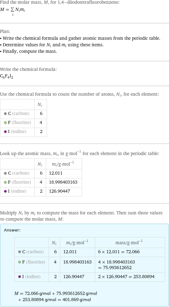 Find the molar mass, M, for 1, 4-diiodotetrafluorobenzene: M = sum _iN_im_i Plan: • Write the chemical formula and gather atomic masses from the periodic table. • Determine values for N_i and m_i using these items. • Finally, compute the mass. Write the chemical formula: C_6F_4I_2 Use the chemical formula to count the number of atoms, N_i, for each element:  | N_i  C (carbon) | 6  F (fluorine) | 4  I (iodine) | 2 Look up the atomic mass, m_i, in g·mol^(-1) for each element in the periodic table:  | N_i | m_i/g·mol^(-1)  C (carbon) | 6 | 12.011  F (fluorine) | 4 | 18.998403163  I (iodine) | 2 | 126.90447 Multiply N_i by m_i to compute the mass for each element. Then sum those values to compute the molar mass, M: Answer: |   | | N_i | m_i/g·mol^(-1) | mass/g·mol^(-1)  C (carbon) | 6 | 12.011 | 6 × 12.011 = 72.066  F (fluorine) | 4 | 18.998403163 | 4 × 18.998403163 = 75.993612652  I (iodine) | 2 | 126.90447 | 2 × 126.90447 = 253.80894  M = 72.066 g/mol + 75.993612652 g/mol + 253.80894 g/mol = 401.869 g/mol