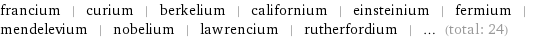 francium | curium | berkelium | californium | einsteinium | fermium | mendelevium | nobelium | lawrencium | rutherfordium | ... (total: 24)