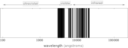 Atomic spectrum