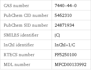 CAS number | 7440-44-0 PubChem CID number | 5462310 PubChem SID number | 24871934 SMILES identifier | [C] InChI identifier | InChI=1/C RTECS number | FF5250100 MDL number | MFCD00133992