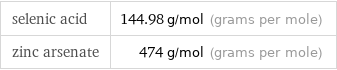 selenic acid | 144.98 g/mol (grams per mole) zinc arsenate | 474 g/mol (grams per mole)