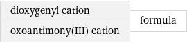 dioxygenyl cation oxoantimony(III) cation | formula