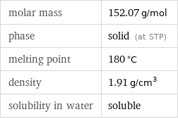 molar mass | 152.07 g/mol phase | solid (at STP) melting point | 180 °C density | 1.91 g/cm^3 solubility in water | soluble