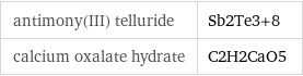 antimony(III) telluride | Sb2Te3+8 calcium oxalate hydrate | C2H2CaO5