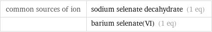 common sources of ion | sodium selenate decahydrate (1 eq)  | barium selenate(VI) (1 eq)