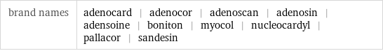 brand names | adenocard | adenocor | adenoscan | adenosin | adensoine | boniton | myocol | nucleocardyl | pallacor | sandesin