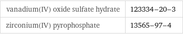 vanadium(IV) oxide sulfate hydrate | 123334-20-3 zirconium(IV) pyrophosphate | 13565-97-4