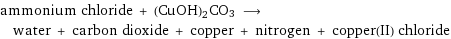 ammonium chloride + (CuOH)2CO3 ⟶ water + carbon dioxide + copper + nitrogen + copper(II) chloride