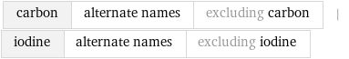 carbon | alternate names | excluding carbon | iodine | alternate names | excluding iodine