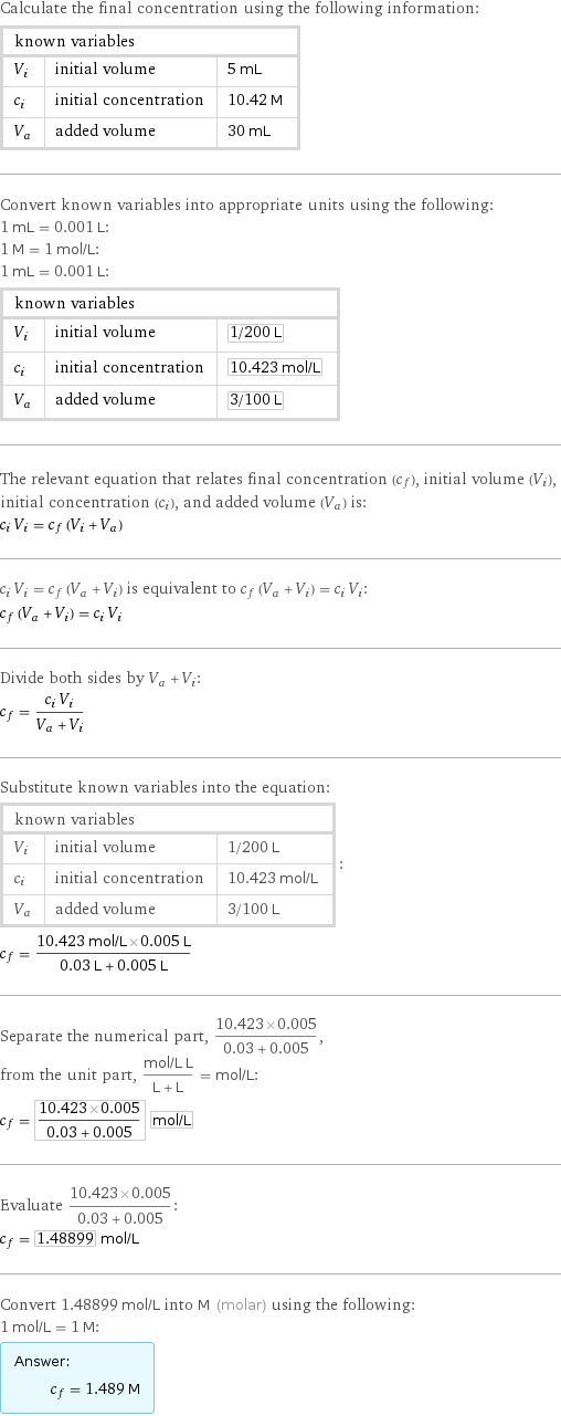 Calculate the final concentration using the following information: known variables | |  V_i | initial volume | 5 mL c_i | initial concentration | 10.42 M V_a | added volume | 30 mL Convert known variables into appropriate units using the following: 1 mL = 0.001 L: 1 M = 1 mol/L: 1 mL = 0.001 L: known variables | |  V_i | initial volume | 1/200 L c_i | initial concentration | 10.423 mol/L V_a | added volume | 3/100 L The relevant equation that relates final concentration (c_f), initial volume (V_i), initial concentration (c_i), and added volume (V_a) is: c_i V_i = c_f (V_i + V_a) c_i V_i = c_f (V_a + V_i) is equivalent to c_f (V_a + V_i) = c_i V_i: c_f (V_a + V_i) = c_i V_i Divide both sides by V_a + V_i: c_f = (c_i V_i)/(V_a + V_i) Substitute known variables into the equation: known variables | |  V_i | initial volume | 1/200 L c_i | initial concentration | 10.423 mol/L V_a | added volume | 3/100 L | : c_f = (10.423 mol/L×0.005 L)/(0.03 L + 0.005 L) Separate the numerical part, (10.423×0.005)/(0.03 + 0.005), from the unit part, (mol/L L)/(L + L) = mol/L: c_f = (10.423×0.005)/(0.03 + 0.005) mol/L Evaluate (10.423×0.005)/(0.03 + 0.005): c_f = 1.48899 mol/L Convert 1.48899 mol/L into M (molar) using the following: 1 mol/L = 1 M: Answer: |   | c_f = 1.489 M