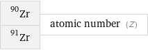 Zr-90 Zr-91 | atomic number (Z)